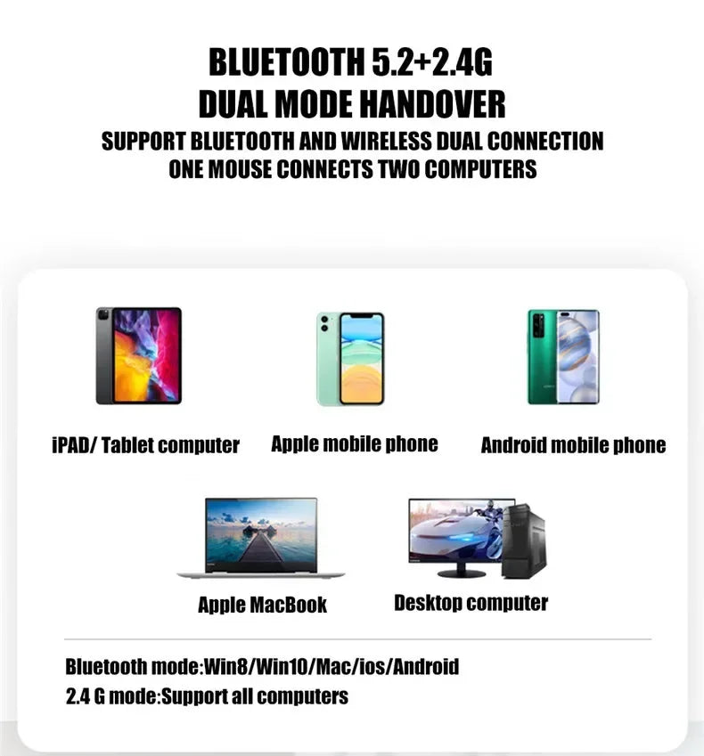 New Gaming Mouse Wireless Bluetooth Dual Mode Silent Rechargeable USB 2.4G DPI 1600 Optical Ergonomics Suitable for Laptops