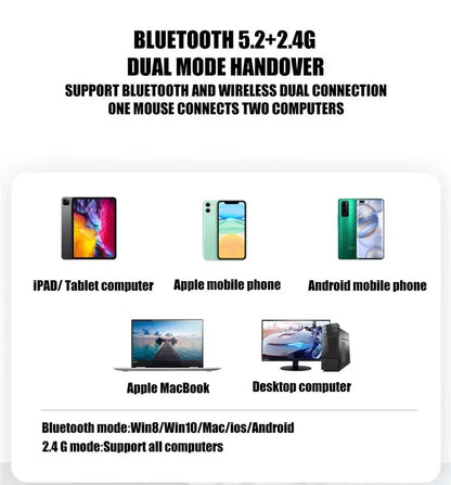 New Gaming Mouse Wireless Bluetooth Dual Mode Silent Rechargeable USB 2.4G DPI 1600 Optical Ergonomics Suitable for Laptops