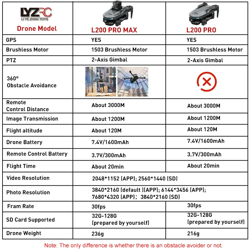 LYZRC L200 PRO MAX Camera Drone 4K Professional 2-Axis PTZ GPS Dron Brushless 360 Obstacle Avoidance 5G WIFI Foldable Quadcopter