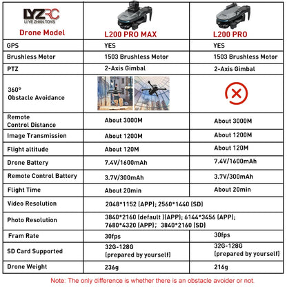 LYZRC L200 PRO MAX Camera Drone 4K Professional 2-Axis PTZ GPS Dron Brushless 360 Obstacle Avoidance 5G WIFI Foldable Quadcopter
