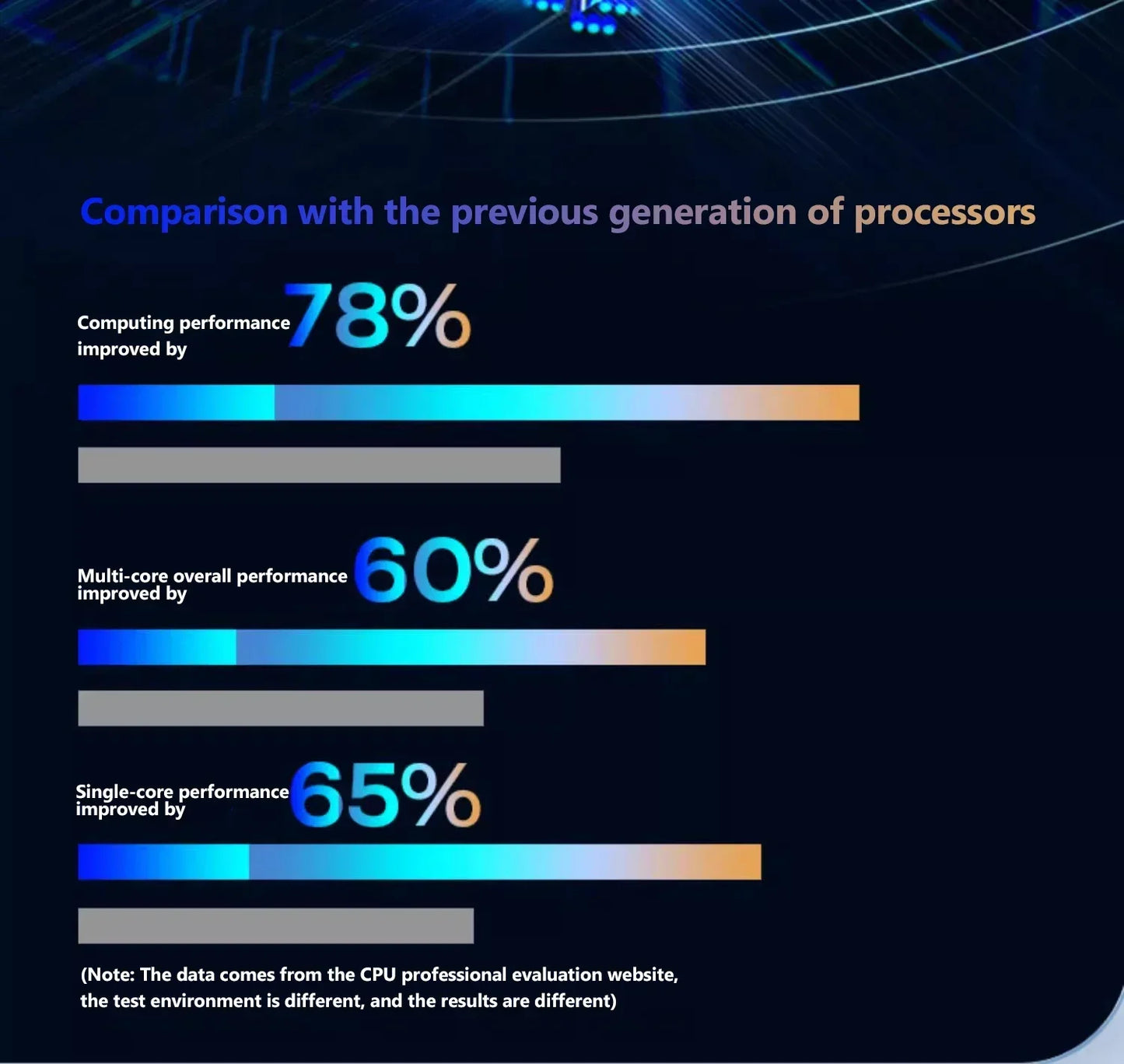 AKPAD 15.6-Inch IPS Display Laptop 16GB RAM 2TB SSD Intel Celeron 11th Gen N5095  Windows 11 Pro - Portable Office Notebook PC