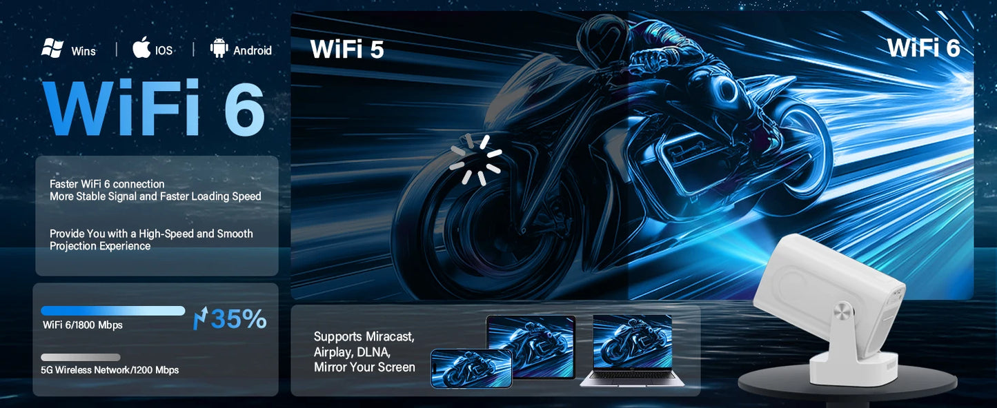 Mini Projector 4K Native HD 1080P Wifi6 Cinema Portable Projetor Built-in APP & Android System suitable for Home/Outdoor/Office