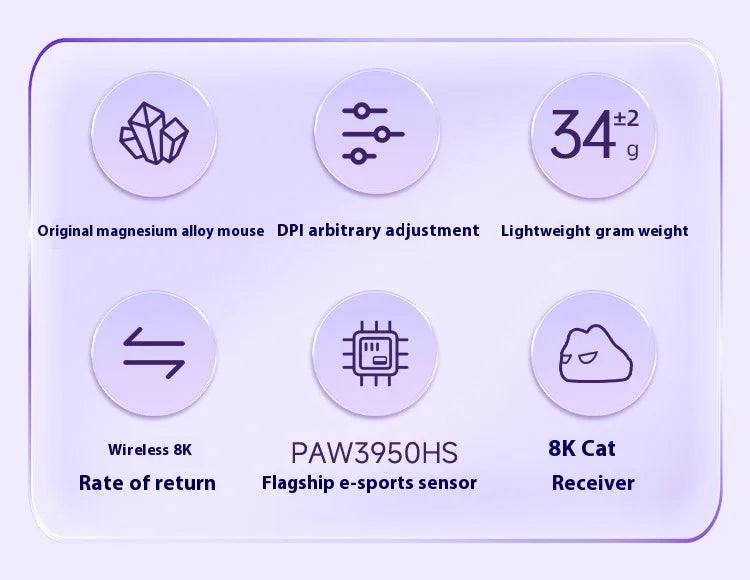 New WLMouse BEAST X MINI Pro Mouse Dual Mode Wireless Mouse Custom PAW3950 8000Hz Magnesium Alloy Gaming Mice FPS PC Accessories