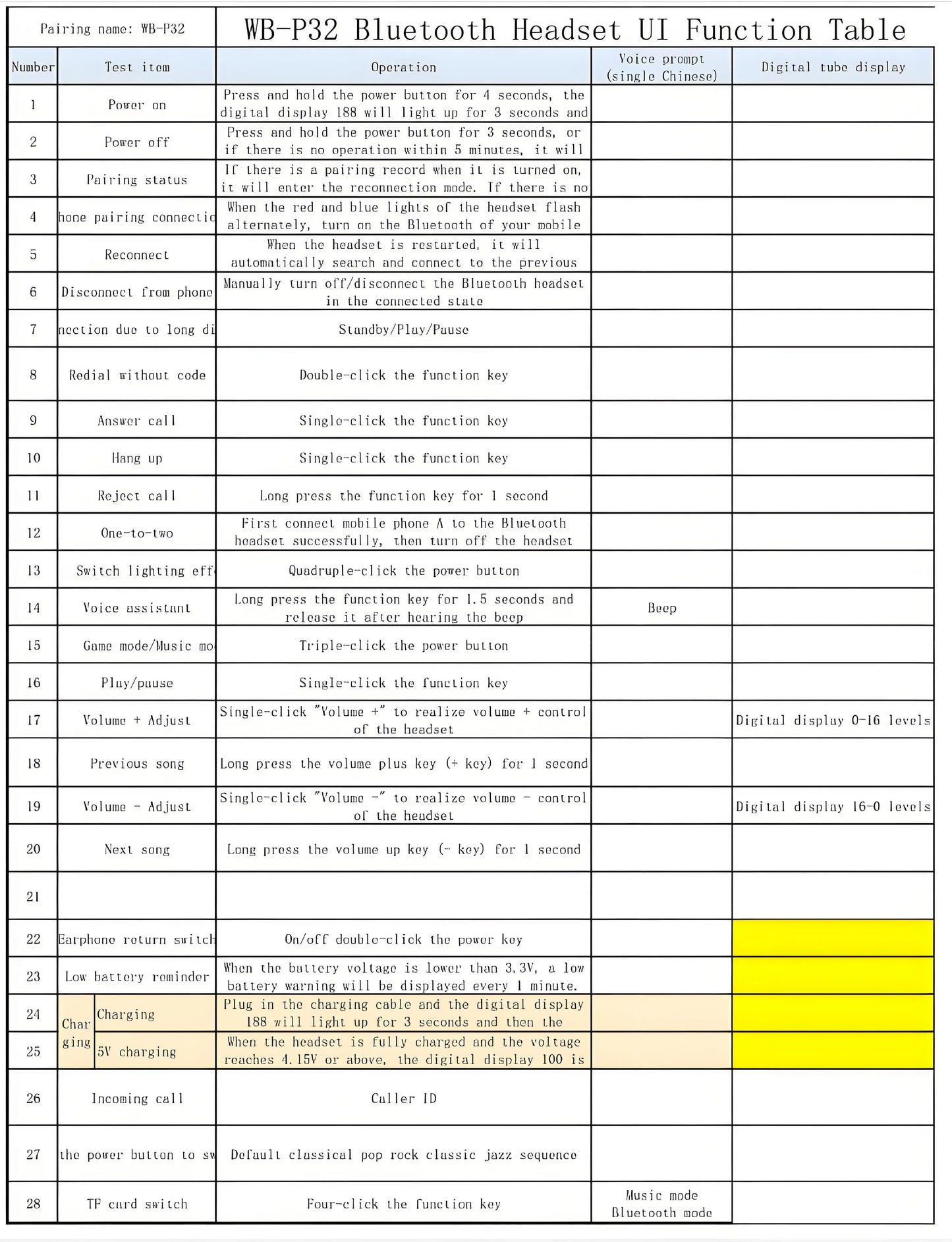 Color Screen Bluetooth 5.4 Earphones Neckband Headphones Wireless Headsets HiFi Stereo Noise Reduction Earbuds for Live Xiaomi