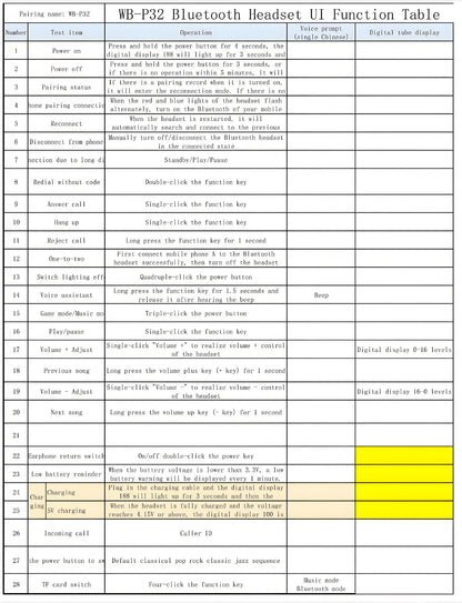 Color Screen Bluetooth 5.4 Earphones Neckband Headphones Wireless Headsets HiFi Stereo Noise Reduction Earbuds for Live Xiaomi