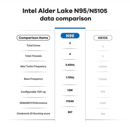 Face ID Intel Notebook N95 Graphics UHD 16" Laptop 16GB 32GB RAM Max 2TB ROM Windows 11 Wifi 5 BT 4.2 RGB Keyboard