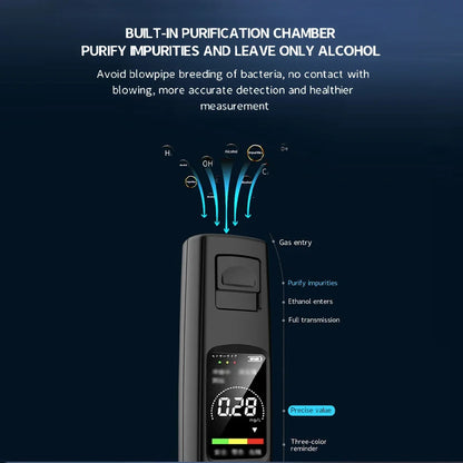 Xiaomi Alcohol Detector Portable Professional High Sensitivity Type-c Charging Breathalyzer Drunk Driving Car Electronic Tool