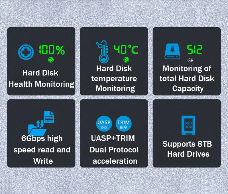 Portable  SATA To Type-C Hard Drive Chassis Intelligent Digital Display Adapter 2.5 Inch 6Gbps External HDD Case for PC Laptop
