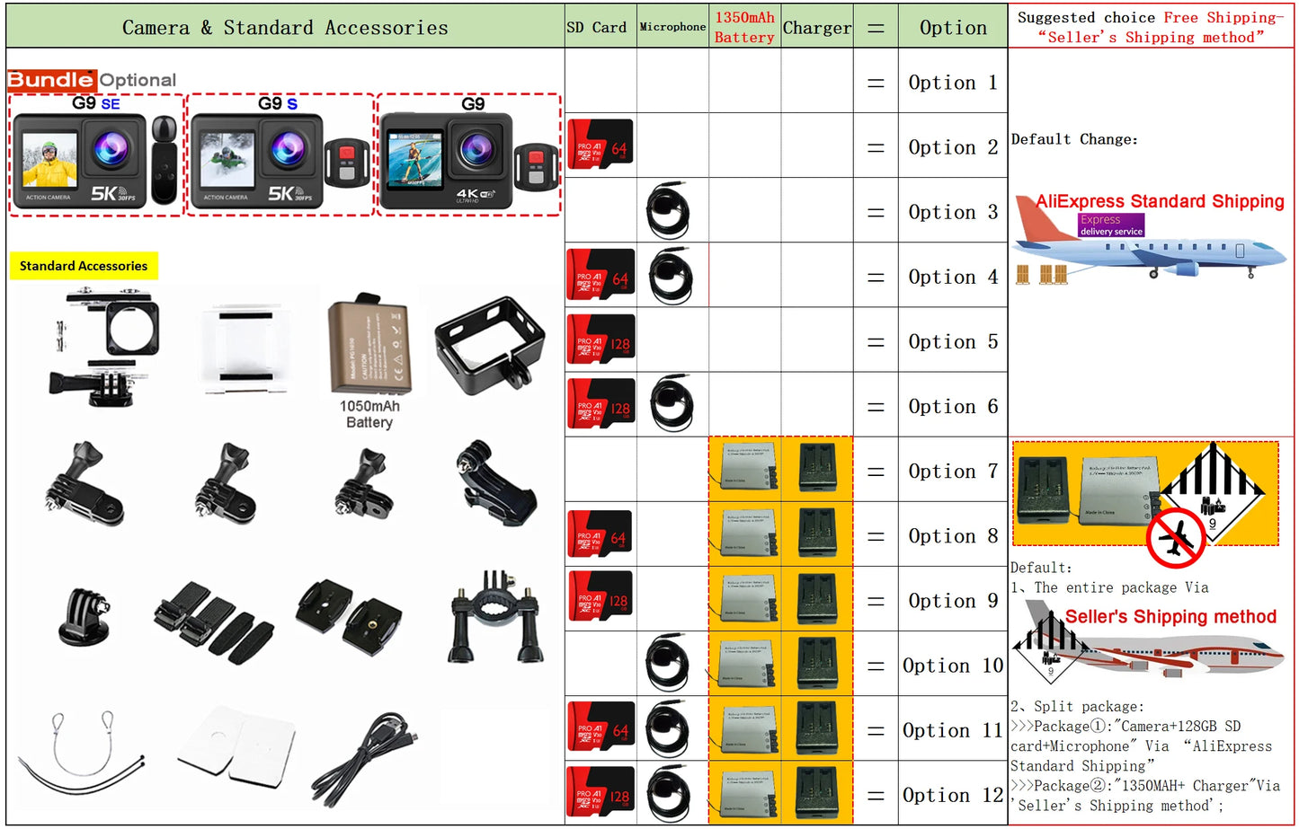 Action Camera 5K 4K60FPS 50MP 2.0 Touch EIS Pre-Record Wireless Mic Wi-Fi 170D DVR Webcam Waterproof 30M 5X Zoom Sports Camera