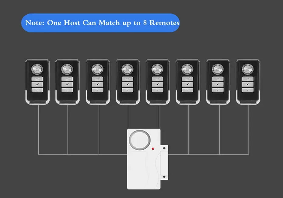 Camaroca Door Window Entry Security Wireless Remote Control Burglar Alarm Magnetic Sensor Alert System Security Protection