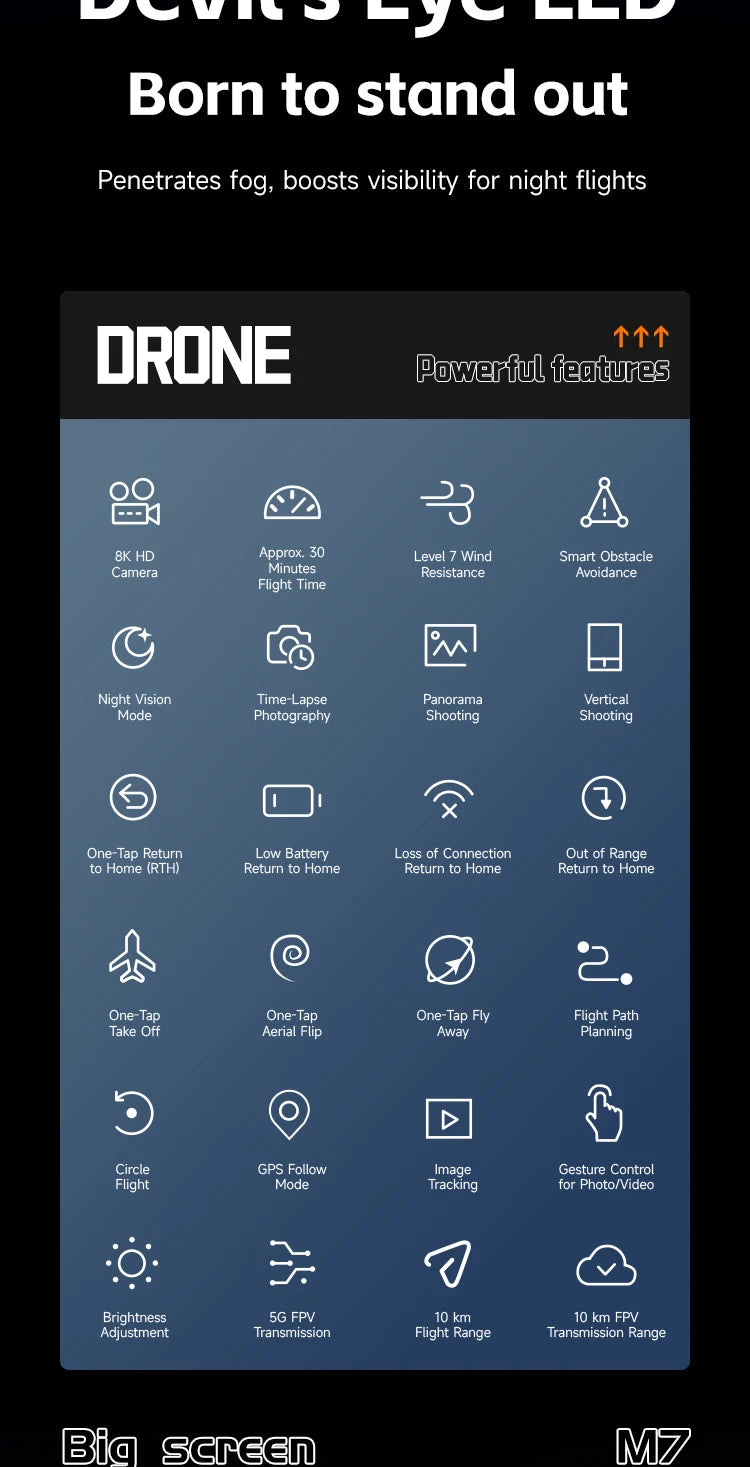 M7 Mini Drone Professional GPS 8K HD Camera Drones 5G WIFI FPV Video 4k UAV 4.5 inch large screen remote control RC Dron