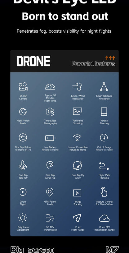 M7 Mini Drone Professional GPS 8K HD Camera Drones 5G WIFI FPV Video 4k UAV 4.5 inch large screen remote control RC Dron