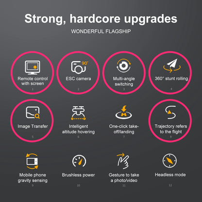 E88GT 4.3-inch Large Screen Drone Brushless Dual Camera Aerial Photography 8K HD Optical Flow Remote Control Aircraft Boy Gift