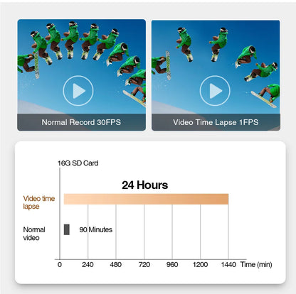 Dash Cam 4K HD Ultra Wide Angle Loop Recording Dash Cam Built-in WiFi Optional Dual Lens 24 Hours Parking Monitoring