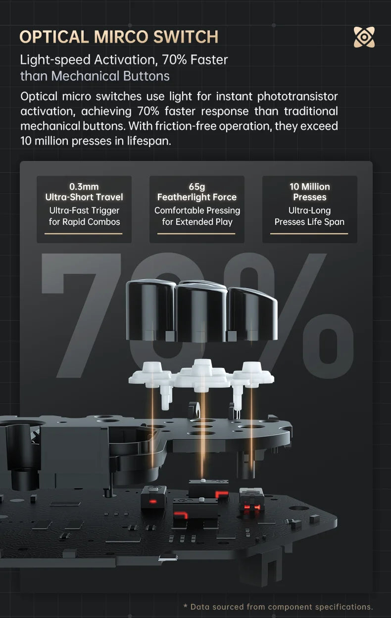 MACHENIKE G5Pro V2 Ultimate Gaming Controller Optical Trigger ABXY Button Hot-Swappable Joystick 4K Resolution For Switch PC