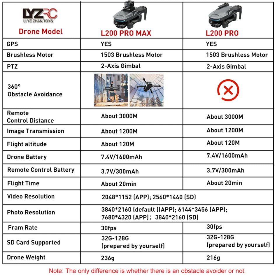 LYZRC L200 PRO MAX Camera Drone 4K Professional 2-Axis PTZ GPS Dron Brushless 360 Obstacle Avoidance 5G WIFI Foldable Quadcopter