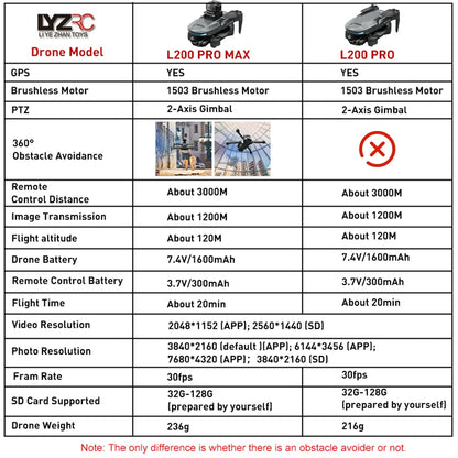 LYZRC L200 PRO MAX Camera Drone 4K Professional 2-Axis PTZ GPS Dron Brushless 360 Obstacle Avoidance 5G WIFI Foldable Quadcopter