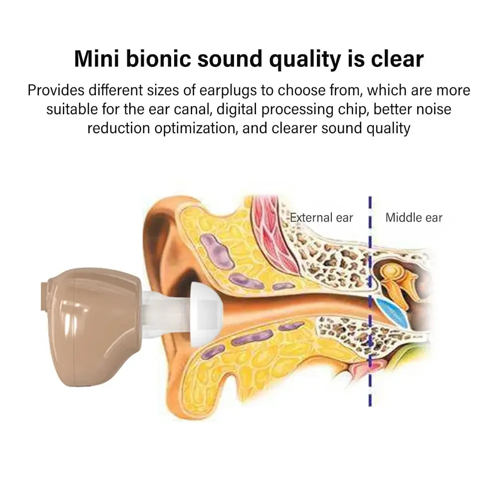 Noise-Reducing Hearing Aid Earphones Assistive Listening Earphones for the Deafness Behind Ear Adjustable Amplifier Speaker