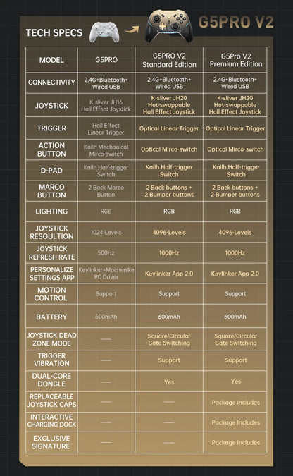 MACHENIKE G5Pro V2 Ultimate Gaming Controller Optical Trigger ABXY Button Hot-Swappable Joystick 4K Resolution For Switch PC