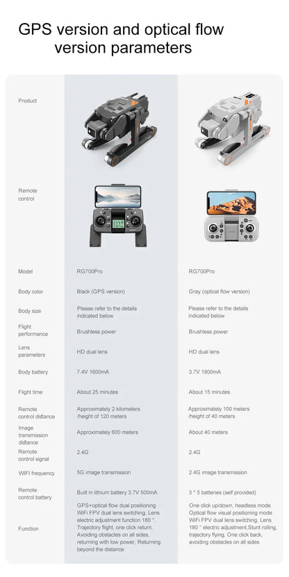 2025 RG700 PRO RC Drone Obstacle Avoidance Aerial photography 4K Dual Camera Quadcopter Gps Four-Axis Helicopter Drone Gift Toy