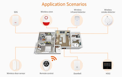 Staniot Home Security Alarm System 4G WiFi Wireless Tuya Smart Burglar Kit Built-in Siren Work with Alexa App Remote Control