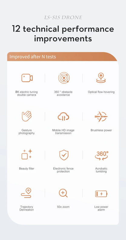 New S1S Mini Drone Profesional 8K HD Camera Obstacle Avoidance Aerial Photography Brushless Foldable Quadcopter