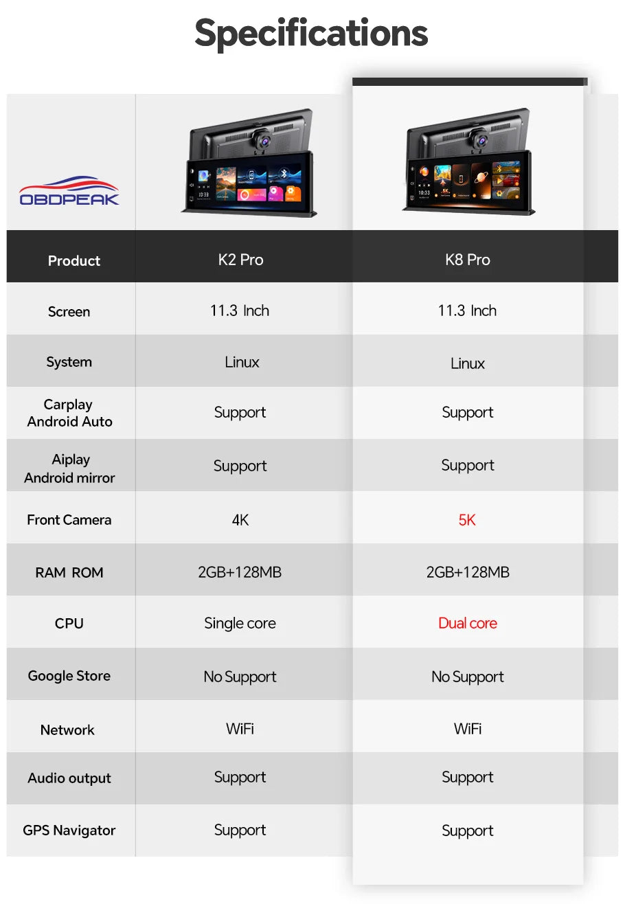 Dash Cam 5K Front Rear Car Camera Wireless CarPlay & Android Auto  WiFi GPS 11.3" Touch Screen GPS Navigation Night Vision DVR