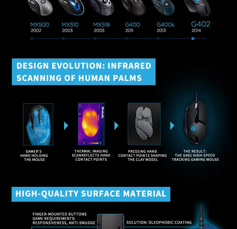 Logitech (G) G402 gaming mouse wired mouse e-sports mechanical macro programming mouse CSGO eating chicken computer competitive