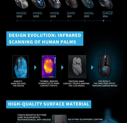 Logitech (G) G402 gaming mouse wired mouse e-sports mechanical macro programming mouse CSGO eating chicken computer competitive